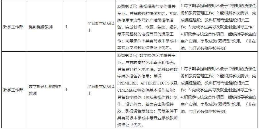 「校招精选」中证金融研究院、苏州大学、中国国际航空等名企精选（2-3）