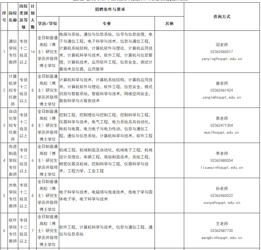 「校招精选」中证金融研究院、苏州大学、中国国际航空等名企精选（2-3）