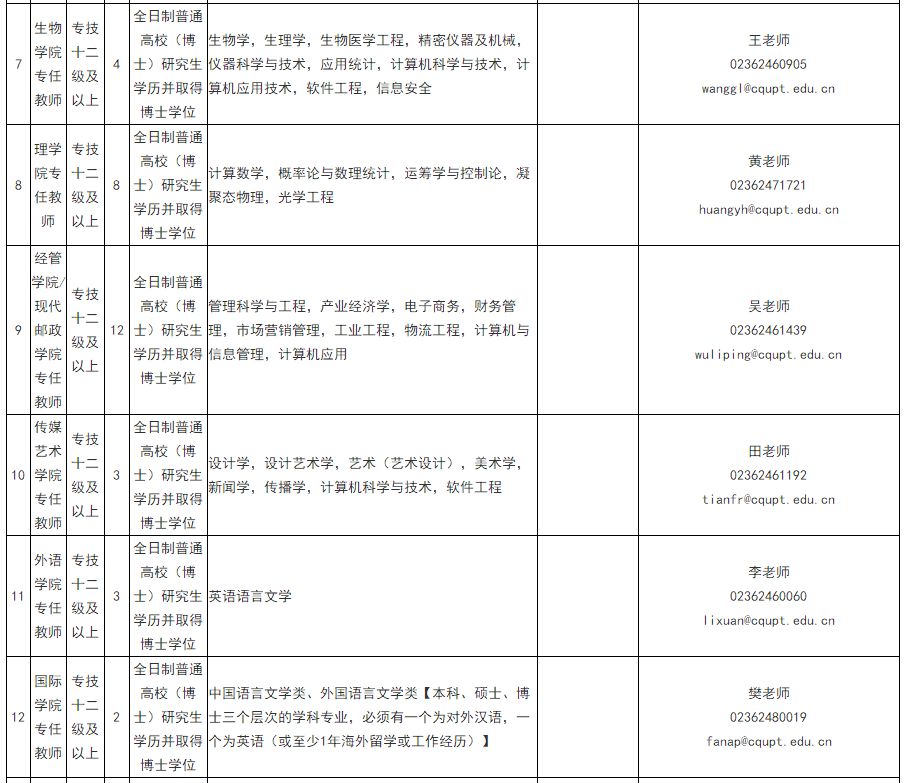 「校招精选」中证金融研究院、苏州大学、中国国际航空等名企精选（2-3）