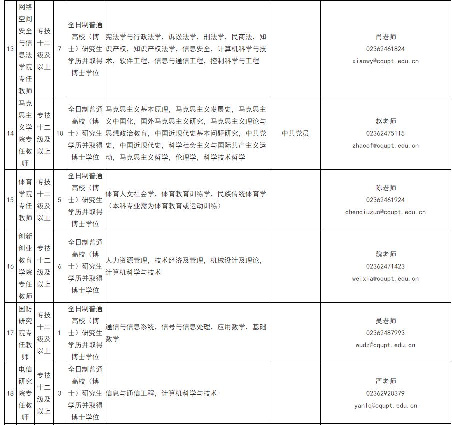 「校招精选」中证金融研究院、苏州大学、中国国际航空等名企精选（2-3）