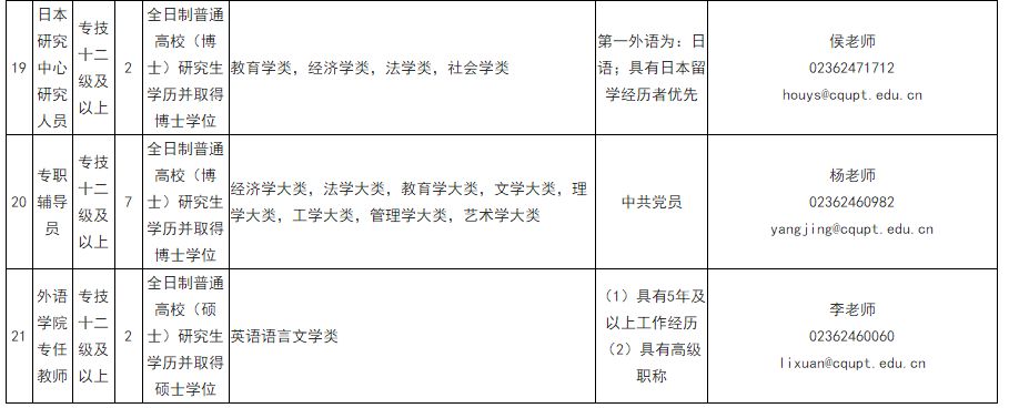 「校招精选」中证金融研究院、苏州大学、中国国际航空等名企精选（2-3）