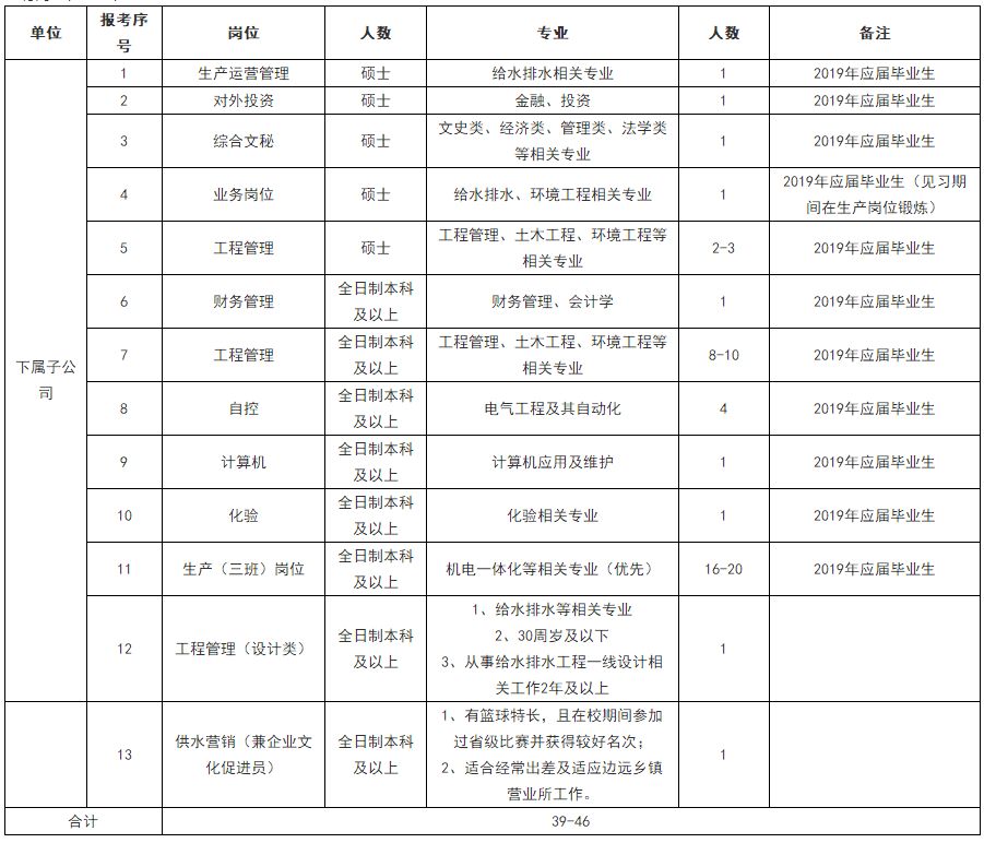 「校招精选」中证金融研究院、苏州大学、中国国际航空等名企精选（2-3）