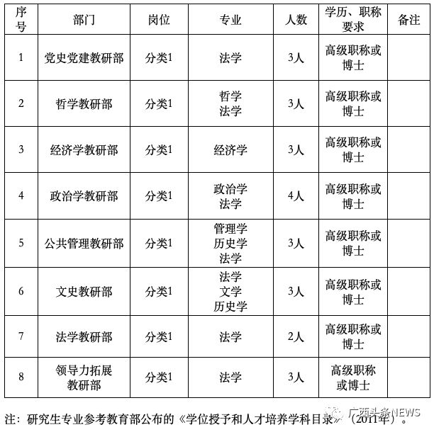 广西事业单位进面最低岗位,广西事业单位a类工作岗位