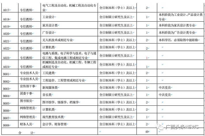 广西事业单位进面最低岗位,广西事业单位a类工作岗位
