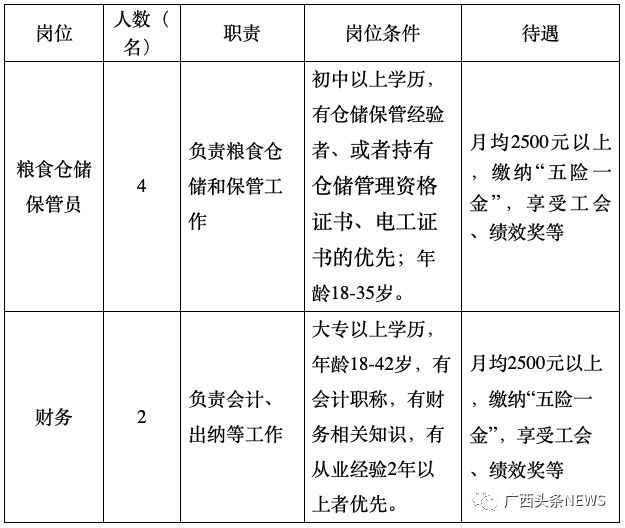 广西事业单位进面最低岗位,广西事业单位a类工作岗位