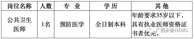 广西事业单位进面最低岗位,广西事业单位a类工作岗位