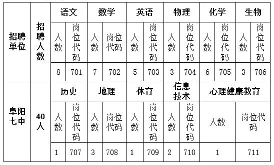 阜阳这些单位公开招聘58人，快转给需要的朋友！