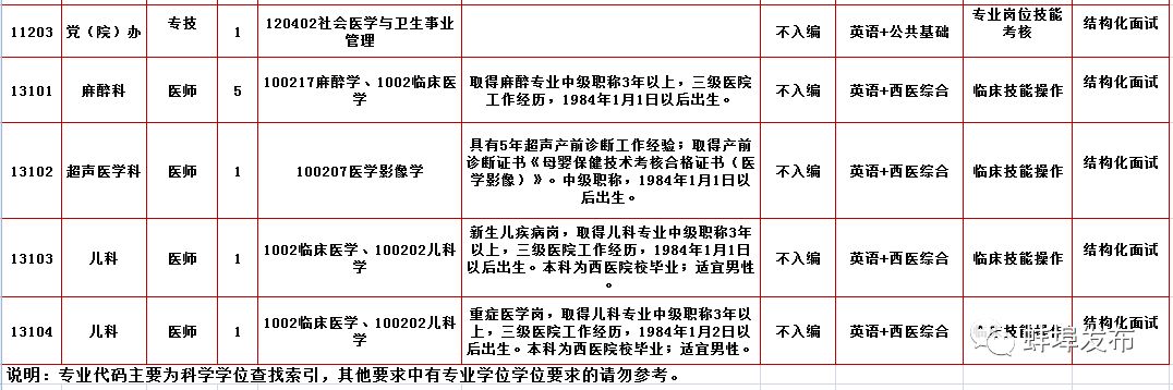 蚌埠市第二附院招聘,蚌埠医学院2020年招聘公告