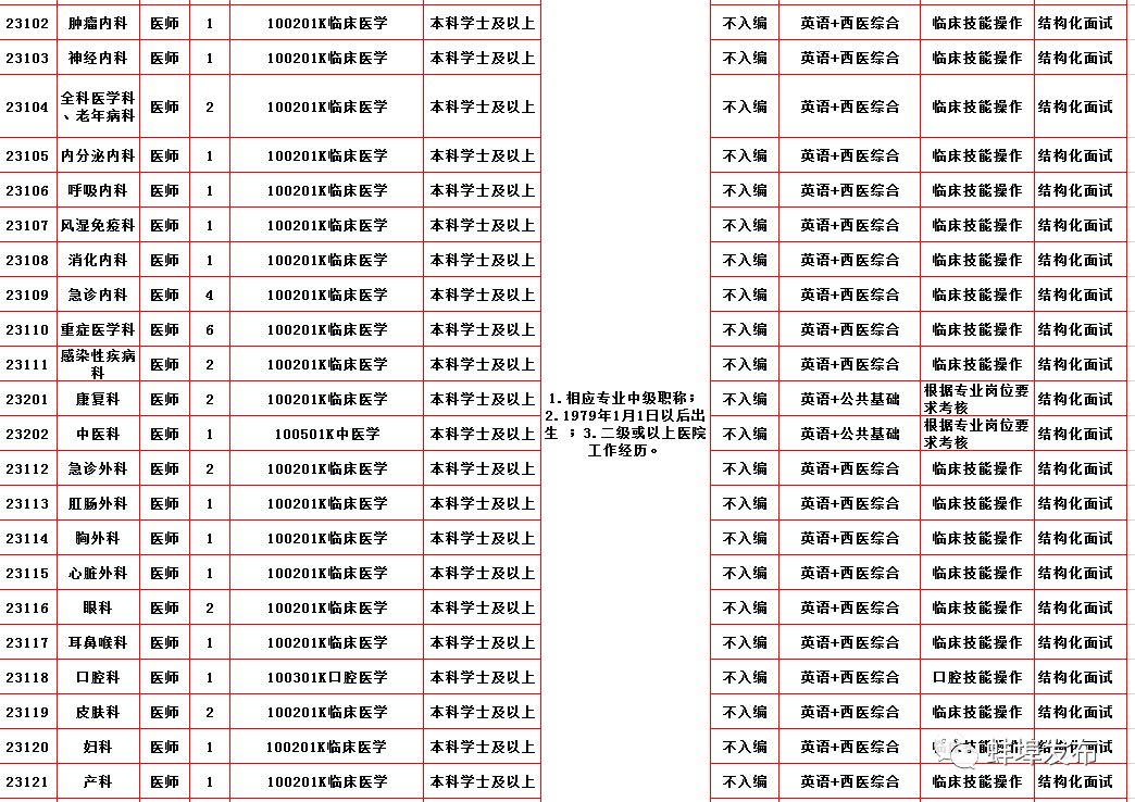 蚌埠市第二附院招聘,蚌埠医学院2020年招聘公告