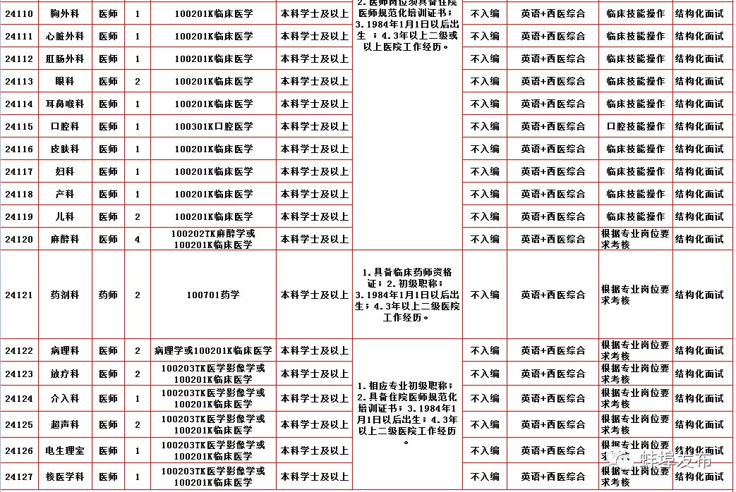 蚌埠市第二附院招聘,蚌埠医学院2020年招聘公告