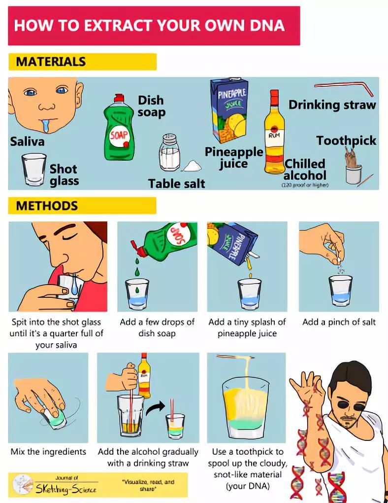 唬人的神技,唬人技术技巧