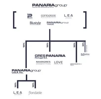 意大利高端瓷砖品牌有哪些,意大利高端瓷砖品牌排行榜及价格