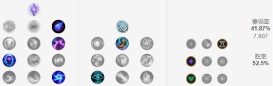 9.5版本强势英雄,9.9英雄联盟吸血鬼出装