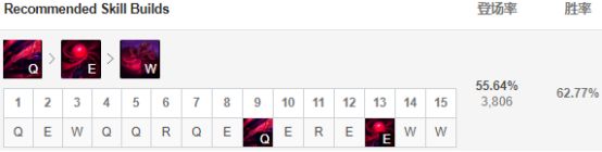 9.5版本强势英雄,9.9英雄联盟吸血鬼出装