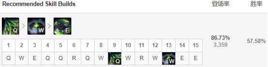 9.5版本强势英雄,9.9英雄联盟吸血鬼出装