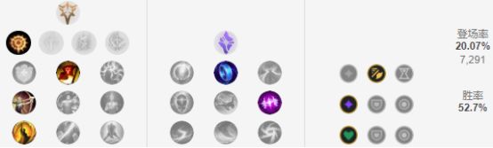 9.5版本强势英雄,9.9英雄联盟吸血鬼出装