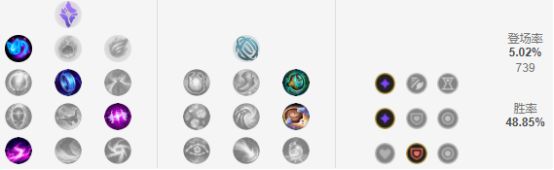 9.5版本强势英雄,9.9英雄联盟吸血鬼出装