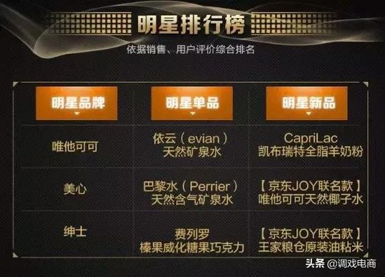 京东品牌排行榜,京东超市口碑怎么样