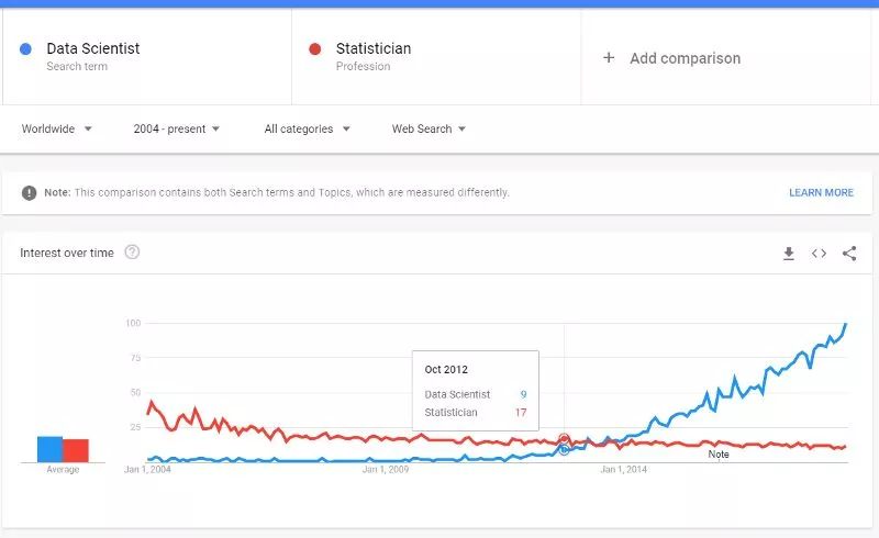 零基础学数据科学,干货知识在哪学