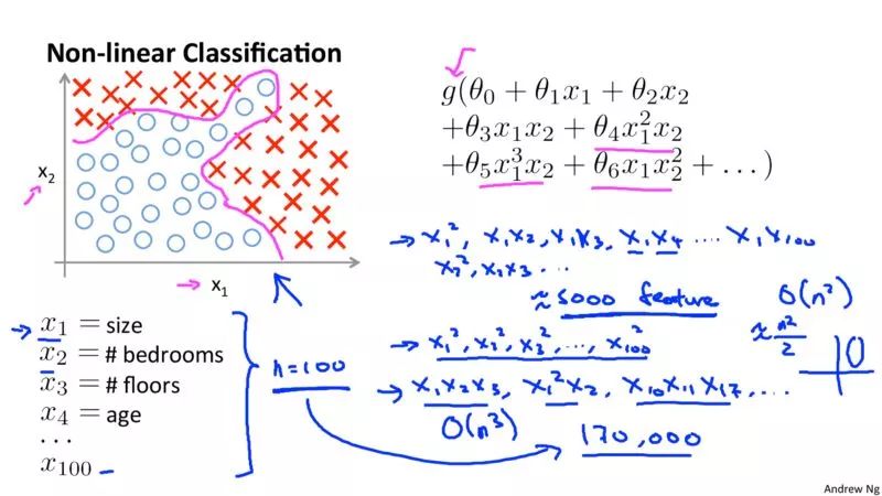 零基础学数据科学,干货知识在哪学