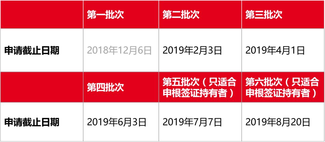 「留学」知否知否！在法国最容易找工作的城市原来是里昂
