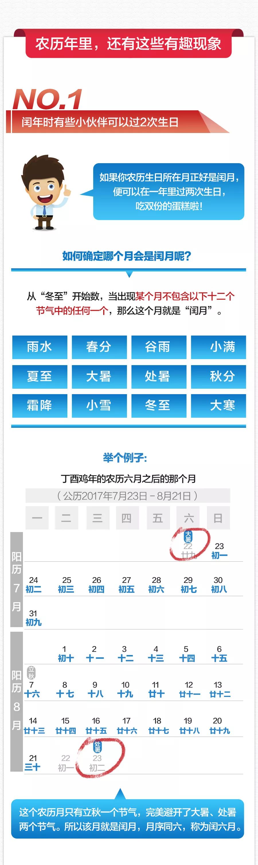 为什么2019年农历只有353天,2019年农历和阳历差多少天
