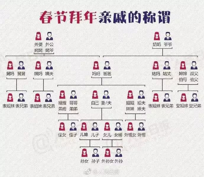 既是舅舅又是姑父应该叫哪个称呼,姑父的舅舅