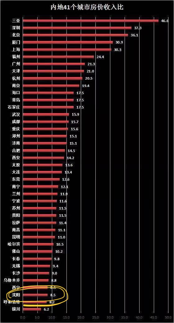介绍我的家乡辽宁沈阳,我爱我的家乡沈阳全集