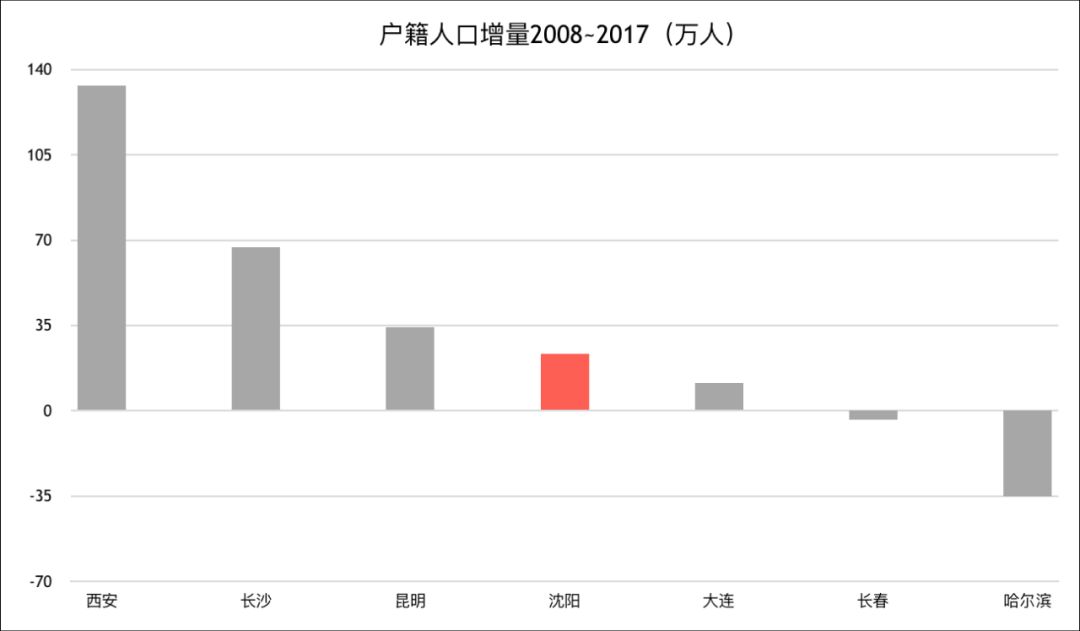 介绍我的家乡辽宁沈阳,我爱我的家乡沈阳全集