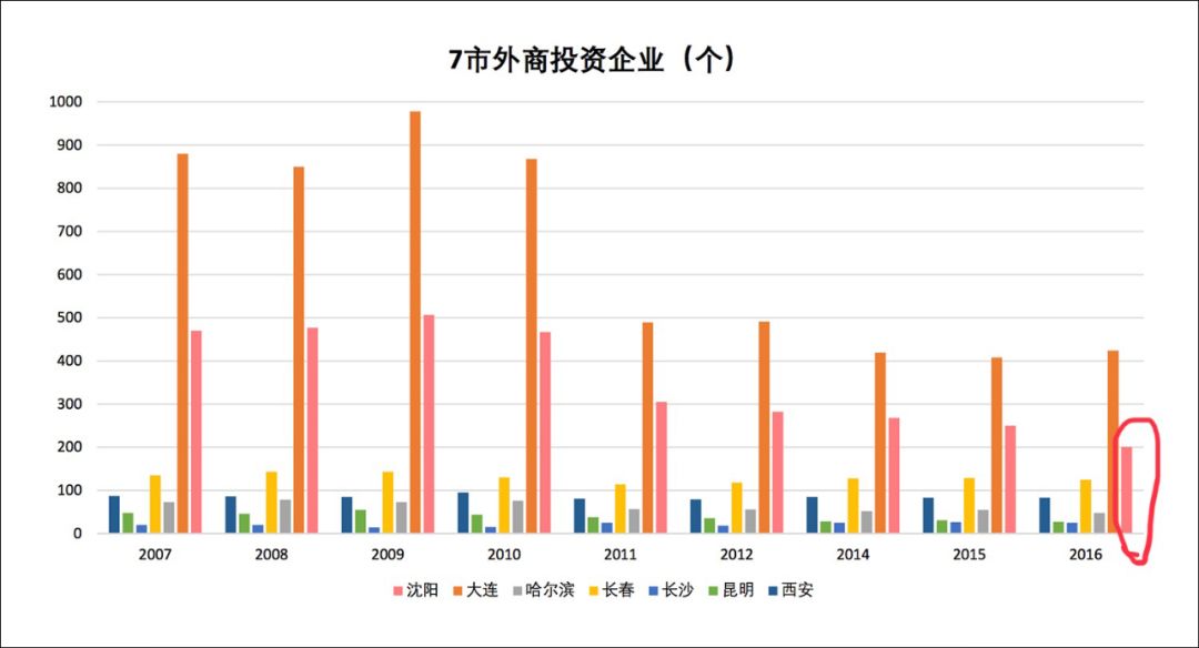 介绍我的家乡辽宁沈阳,我爱我的家乡沈阳全集