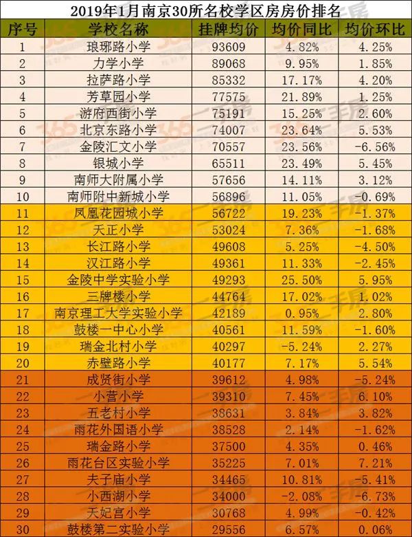 最新南京20所名校学区房价格出炉,南京学区房房价是涨还是跌