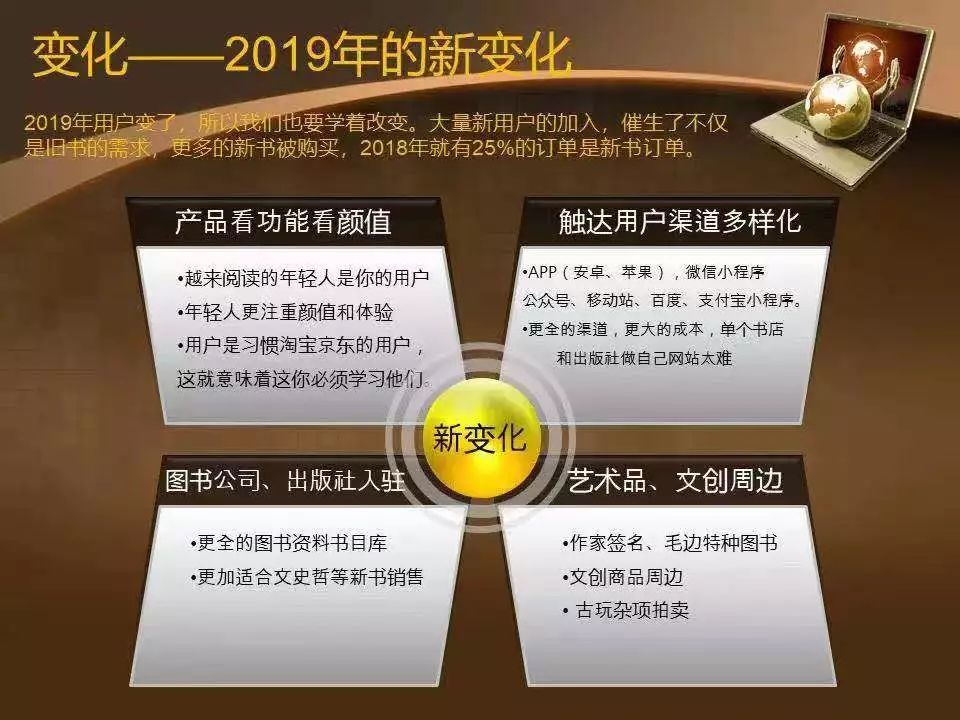 8亿元，1000万用户，一个旧书交易平台的新媒体运营之路