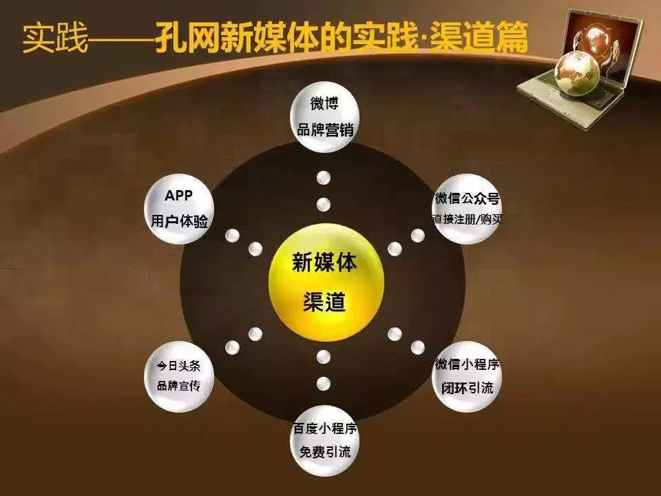 8亿元，1000万用户，一个旧书交易平台的新媒体运营之路