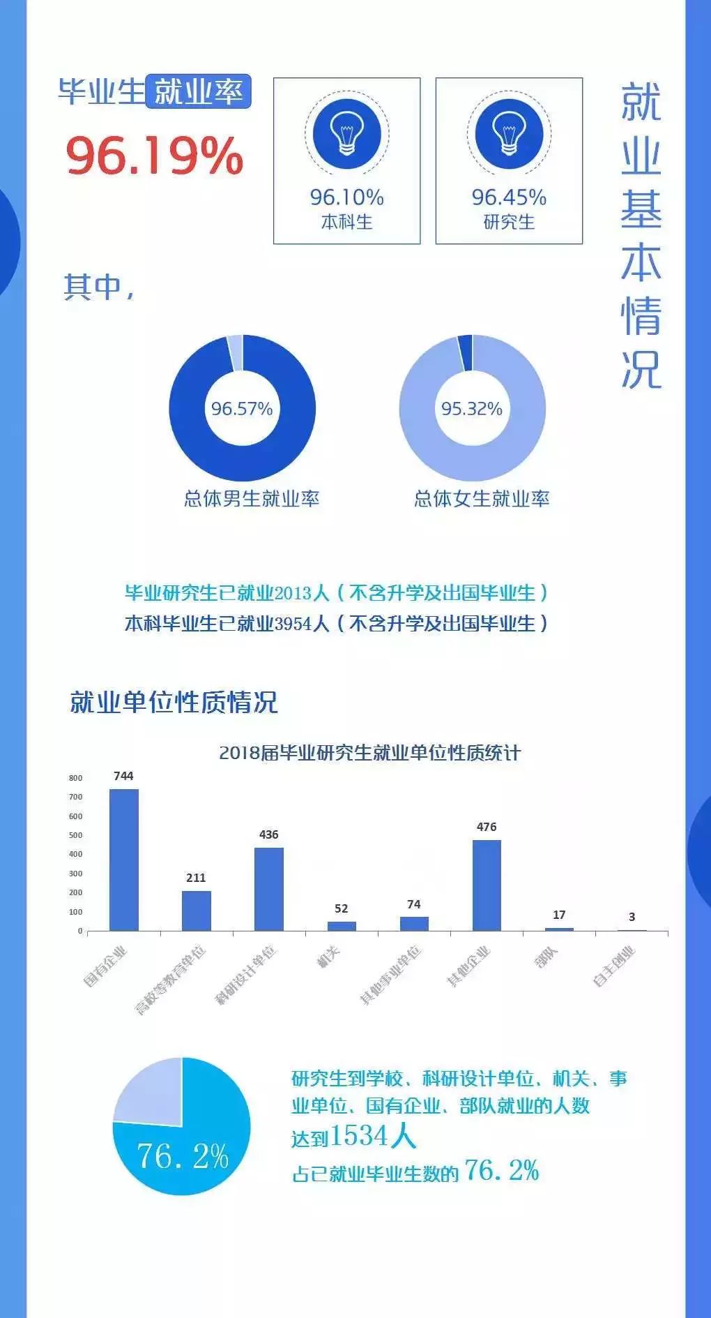 当当当！CHDers快来查收属于你们的春节应答攻略吧