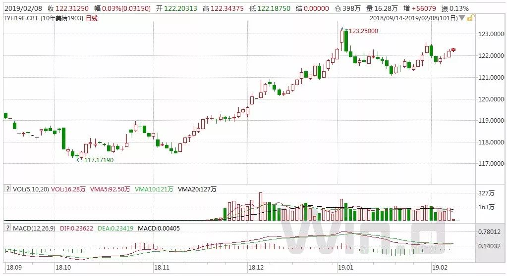 调研全球10万个家庭,找到了资产稳健增长的方法