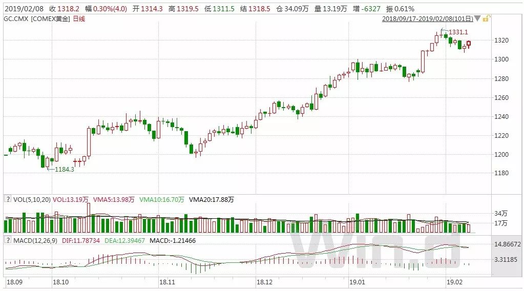 调研全球10万个家庭,找到了资产稳健增长的方法