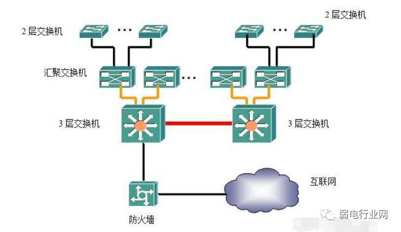 交换机四种配置模式分别是什么,交换机四种模式