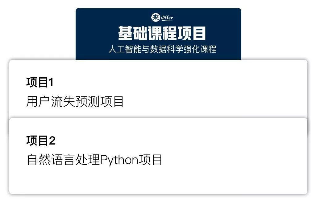 ibm认证的数据架构师,ibm数据科学专业认证