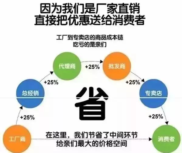 老板疯了!羊绒大衣全场低至0.75折,柳州这个地方要被挤爆啦