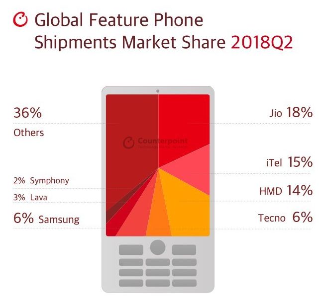 诺基亚曾经的辉煌不复存在,诺基亚能不能再次辉煌