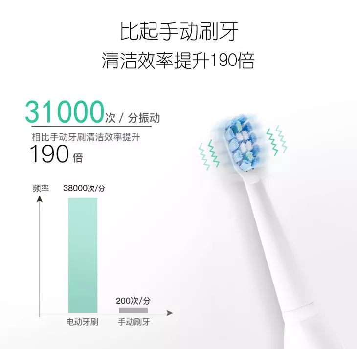 哪款电动牙刷清洁牙垢效果好,刷牙为什么需要竖着刷