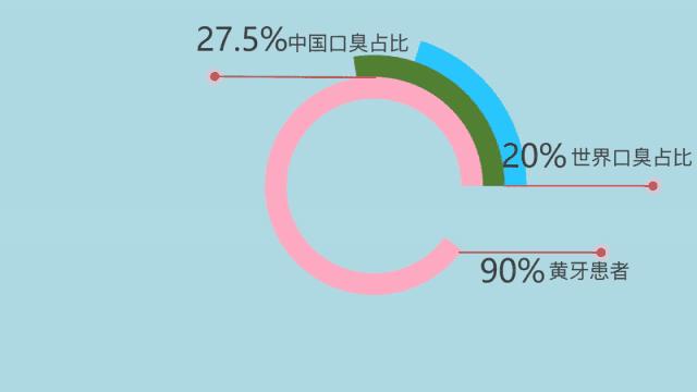 小编推荐丨缓解咳嗽、口臭,试试这个“千金方”!澳洲纯植物提取