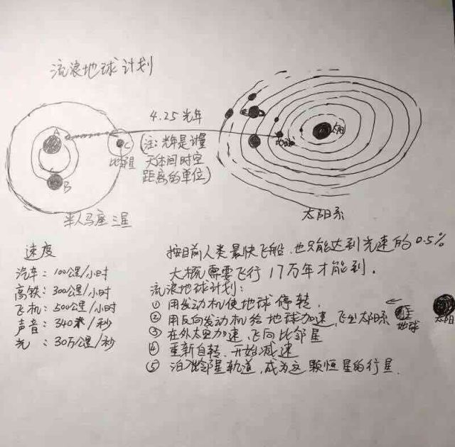 流浪地球宣传海报手绘,流浪地球海报图片手绘