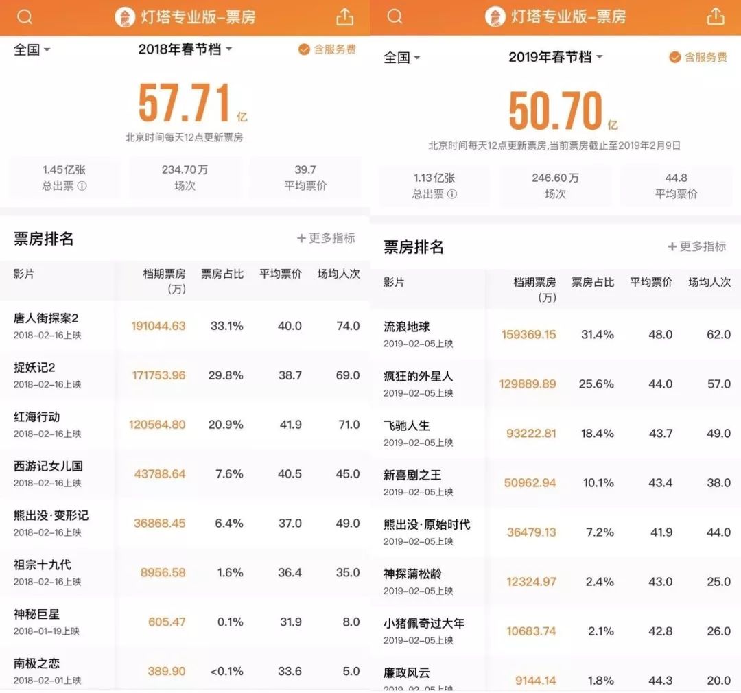 盗版席卷春节档视频,盗版席卷春节档