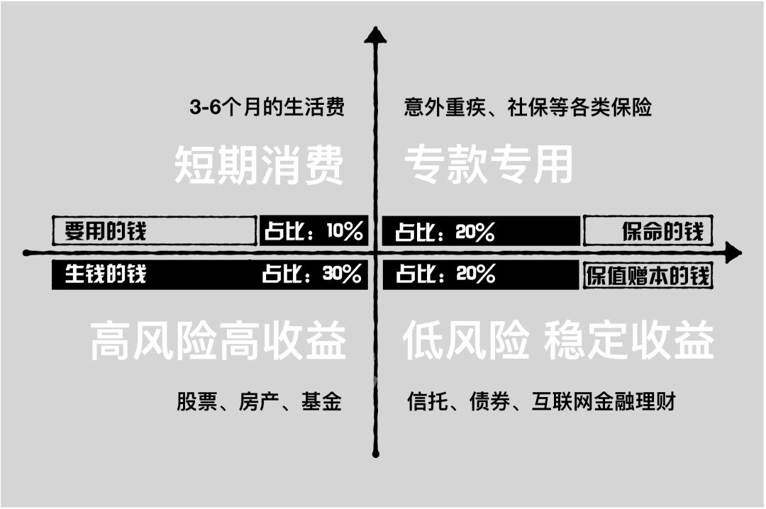 调研全球10万个家庭,找到了资产稳健增长的方法