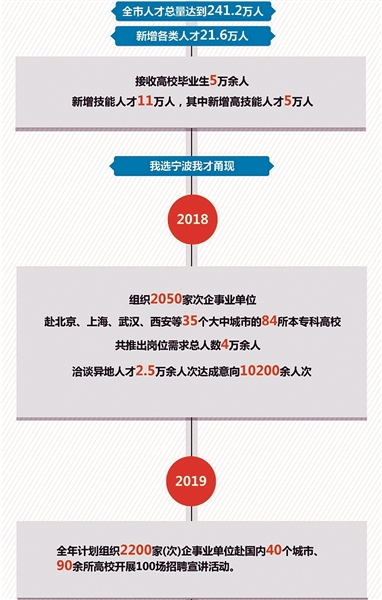 我选宁波我才“甬”现