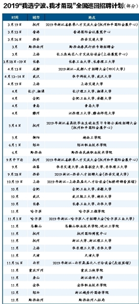 我选宁波我才“甬”现