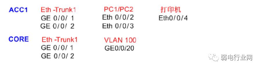 华为配置交换机详细教程,华为交换机5720如何清除所有配置