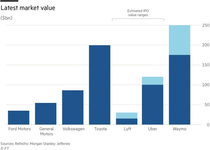 谷歌能否在无人驾驶领域继续一家独大?