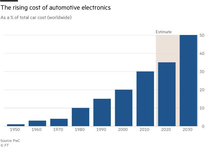 谷歌能否在无人驾驶领域继续一家独大?